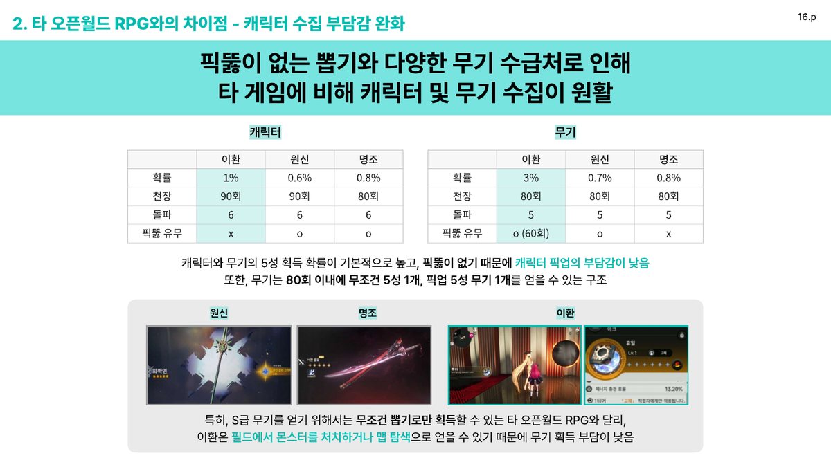 캐릭터 무기 확률 비교