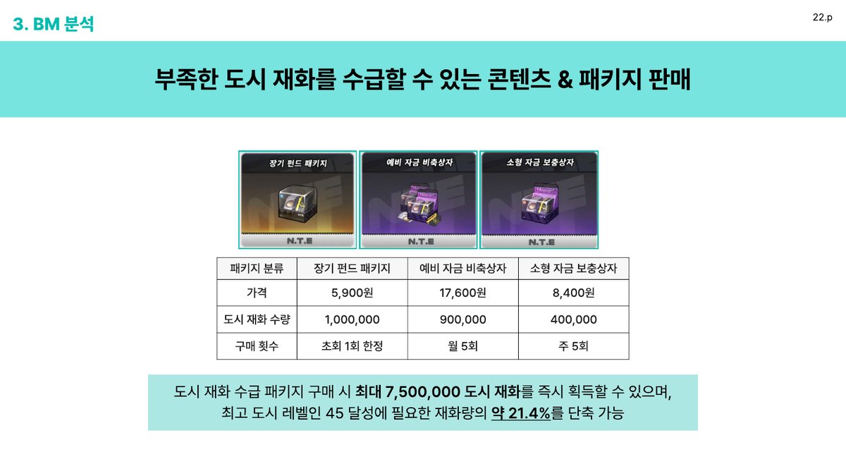 도시 재화 패키지