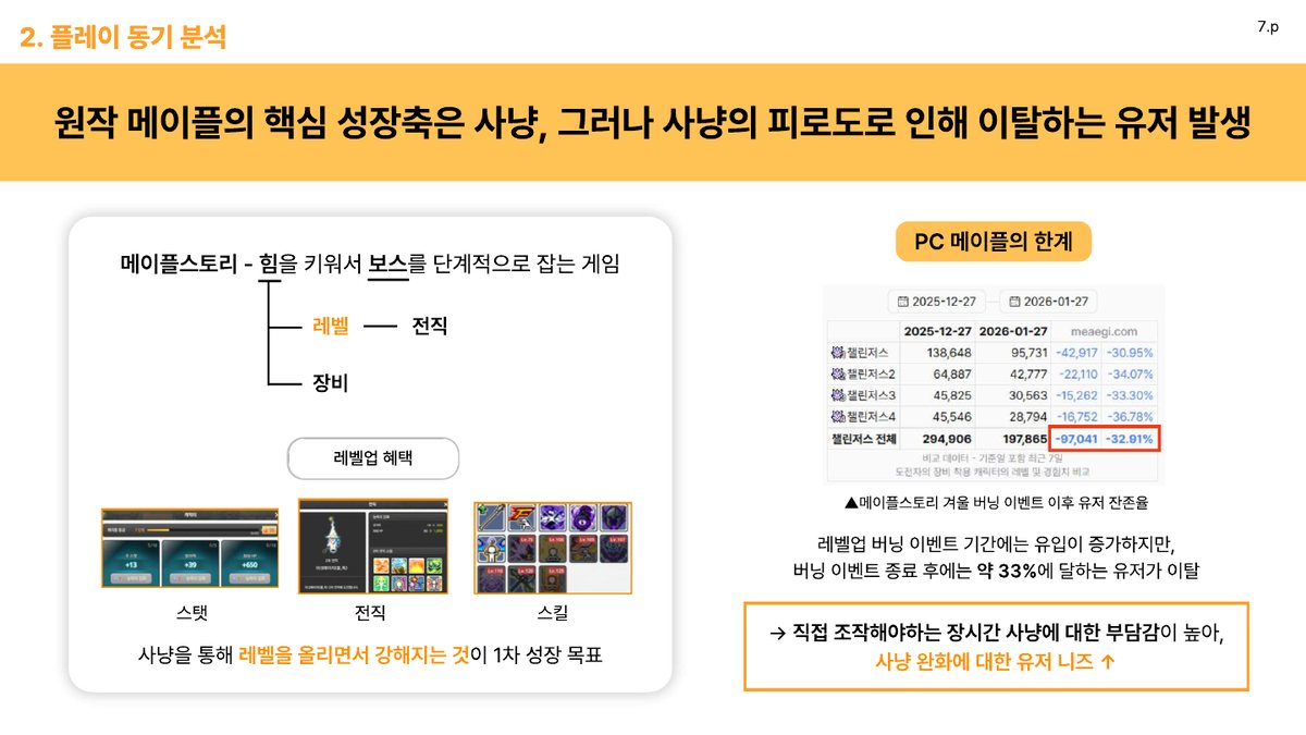 원작 사냥 피로 이탈