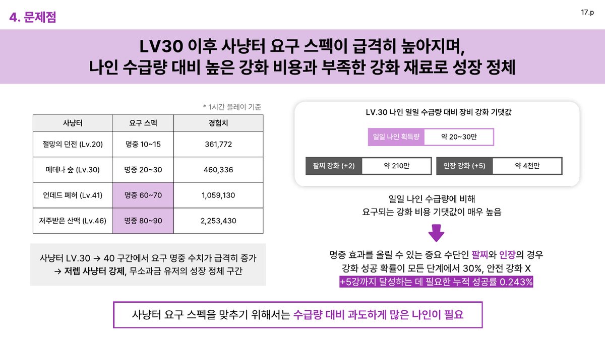 사냥터 요구 스펙