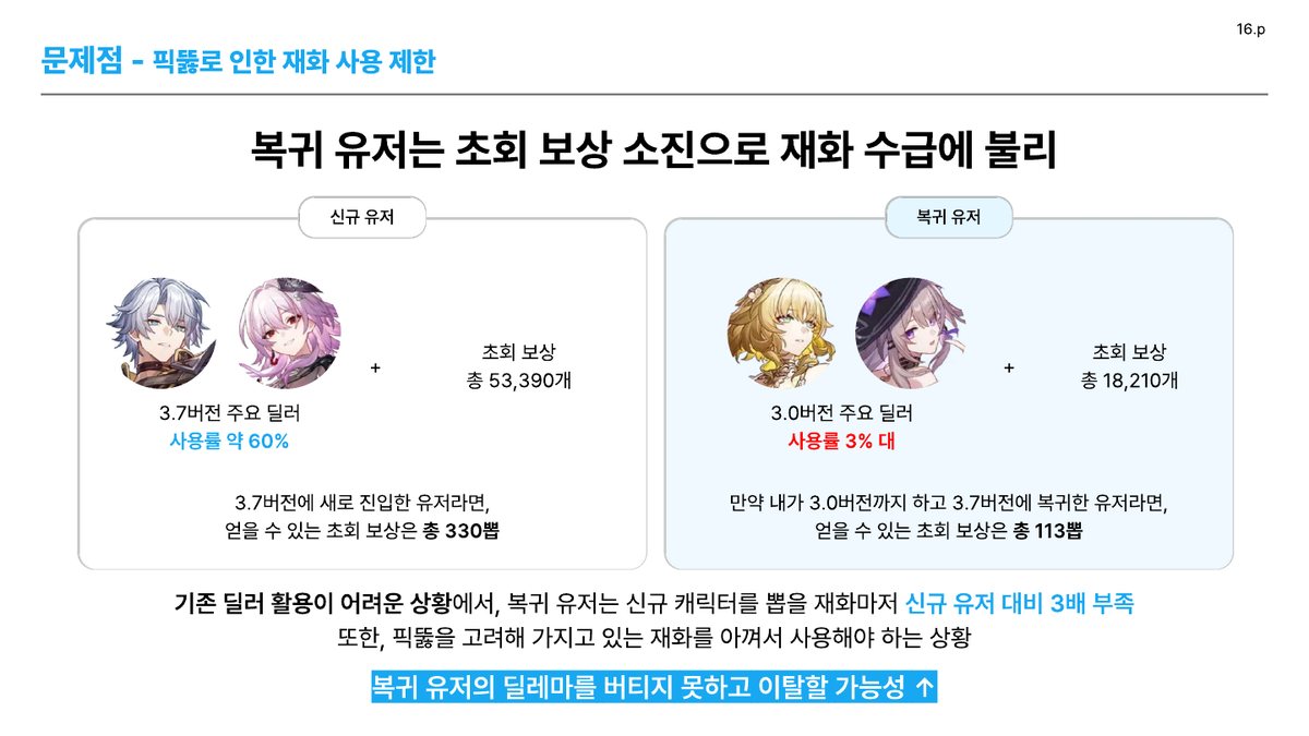 복귀 유저 재화 비교