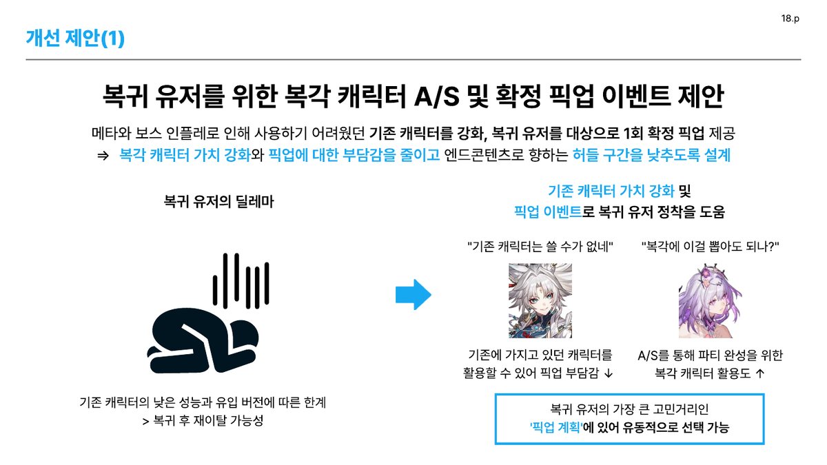 복각 캐릭터 A/S 이벤트 제안