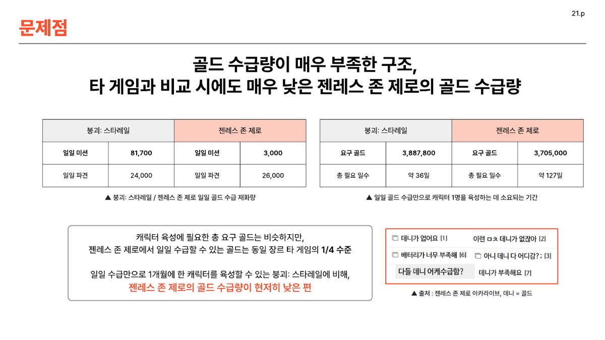골드 수급 비교