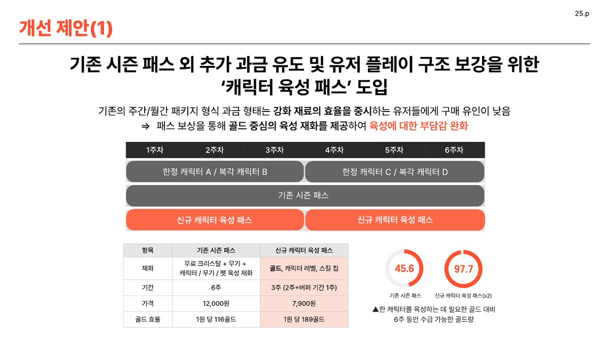 캐릭터 육성 패스 도입
