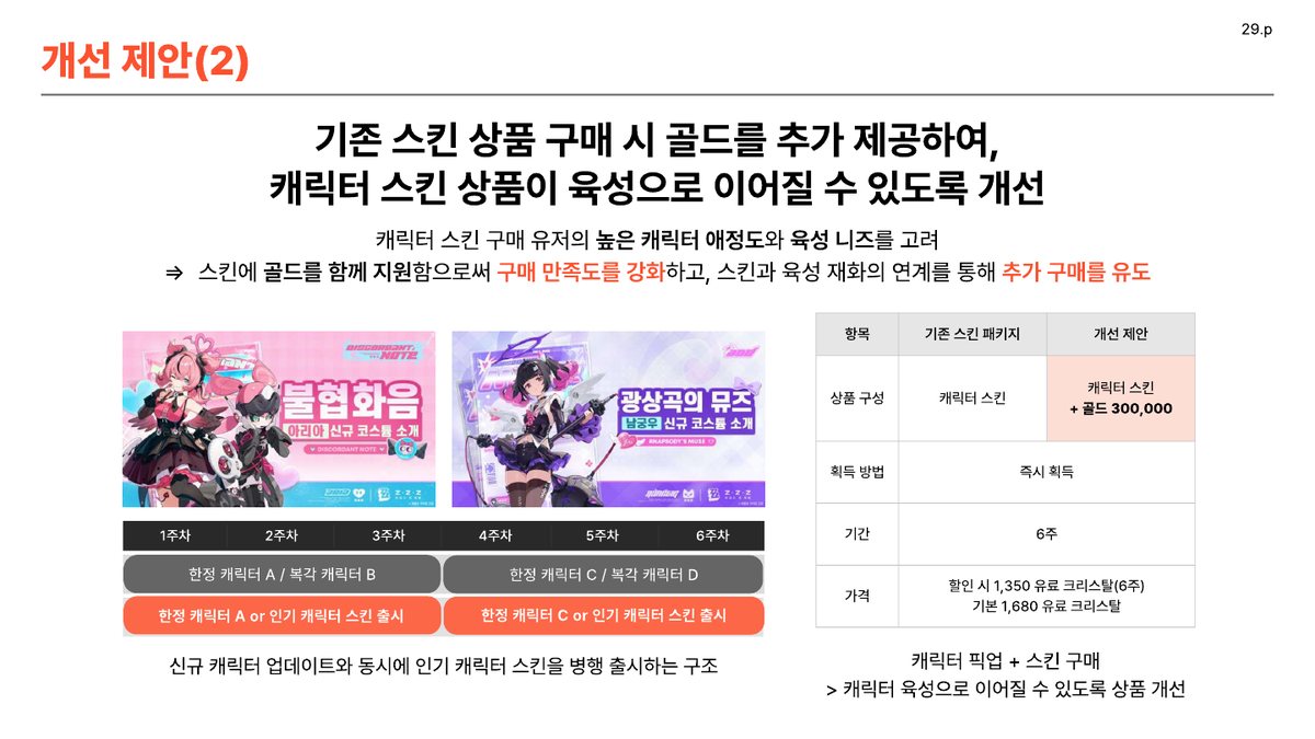 스킨 골드 보상